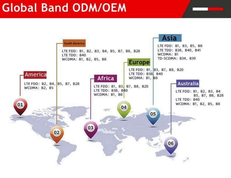 global band ODM OEM